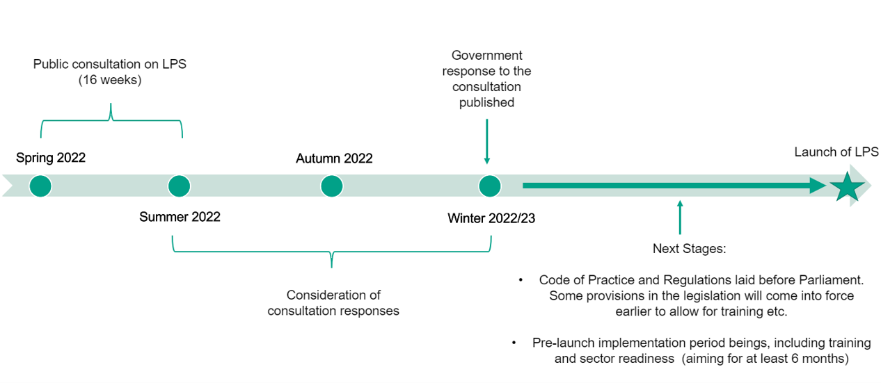 2022-03-10 DHSC LPS milestones timeline.png